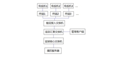 全数字定向网络播控系统